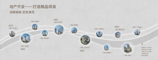 2023榕發(fā)&middot;譽(yù)湖年底活動(dòng)力度, 位置《開(kāi)發(fā)商直銷》面積!