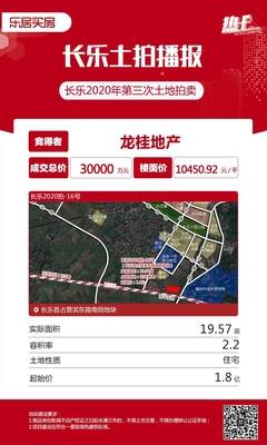 超15家開(kāi)發(fā)商搶地!福州城區(qū)5幅熱土吸金20.58億!最高樓面價(jià)破萬(wàn)